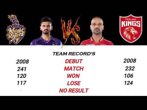 Kolkata Knight Riders vs Punjab Kings  Head-to-Head Comparison | KKR vs PBKS 2024 | PBKS vs KKR 2024