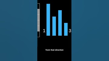 Logic game #1 : Skyscrapers🌆#SkyscraperPuzzle #LogicPuzzles #MathGames #PuzzleSolving #LogicGame
