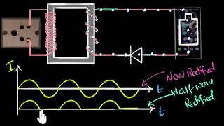 Full wave rectifiers