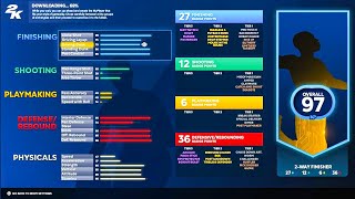 NBA 2K23 MyPlayer Builder LEAKED ...