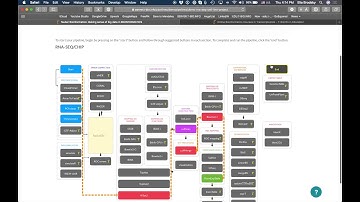 T-BioInfo platform: DEMO pipelines and multi-omics integration