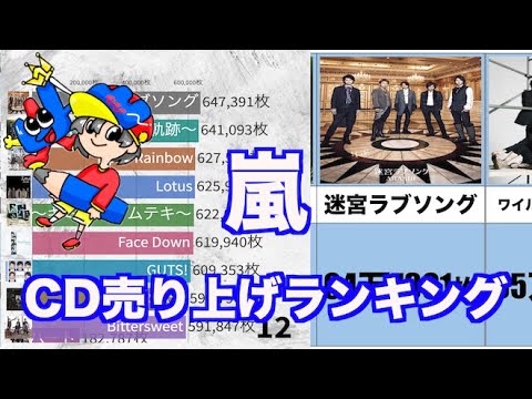 嵐　CD売り上げランキング　【A・RA・SHI〜カイト】