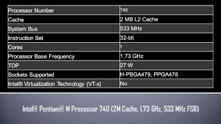 Intel® Pentium® M Processor 740