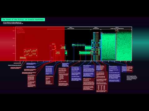 Sound of the dialup modem explained