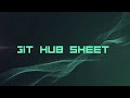 Git Hub cheat sheet commands you should know.