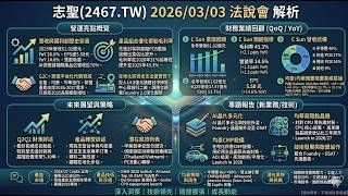 2026/03/03 志聖(2467.TW)法說會：AI設備全面爆發！G2C 聯盟卡位CoWoS＋2035長線成長｜#志聖 #2467 #G2C #AI #CoWoS #先進封裝 #半導體 #投資