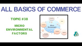 Micro Environmental Factors| Immediate Environment | Operating Environment | Topic #38