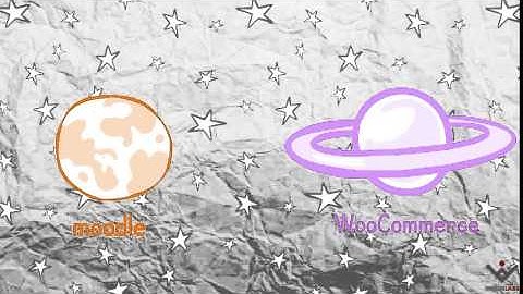 WooCommerce Moodle Integration Plugin- by WisdmLabs