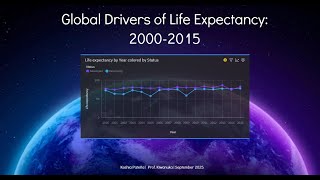 Exploring the Drivers of Life Expectancy Across Countries