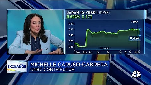 Higher yields in Japan could cause them to leave t...
