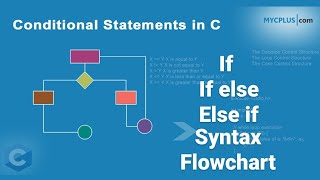 6.If Else statement in c programming | If else statement syntax ,flowchart and example  program  c.