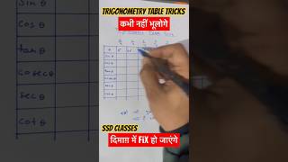 त्रिकोणमिति टेबल ट्रिक।। trigonometry table tricks #class10maths #shorts #trigonometry #sutra