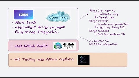 Micro SaaS, Stripe Payment, Next UI/API, Github Copilot, and Copilot-X