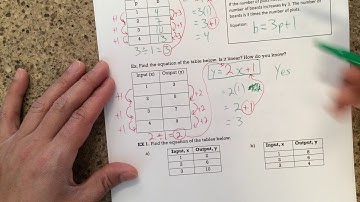 4.1 Writing Equations to Describe Patterns - Part 2