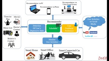 𝗗2𝗶𝗘𝗕: 𝗦𝗺𝗮𝗿𝘁 𝘀𝗽𝗮𝗰𝗲𝘀 𝗘𝘅𝗽𝗹𝗮𝗶𝗻𝗲𝗱