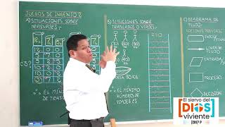 RAZONAMIENTO LÓGICO 02: Trasvases, viajes, poleas, diagrama de flujo.