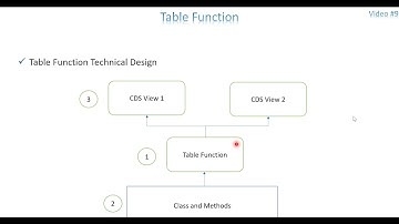 Video 9 - CDS View Table Function Part 1