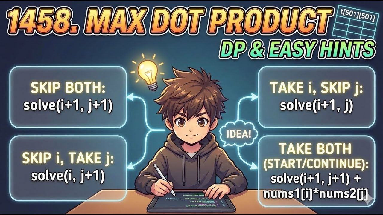 1458. Max Dot Product of Two Subsequences