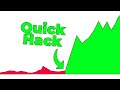 How to Grow Dead Channel on YouTube (Quick Hack) Mp3 Song
