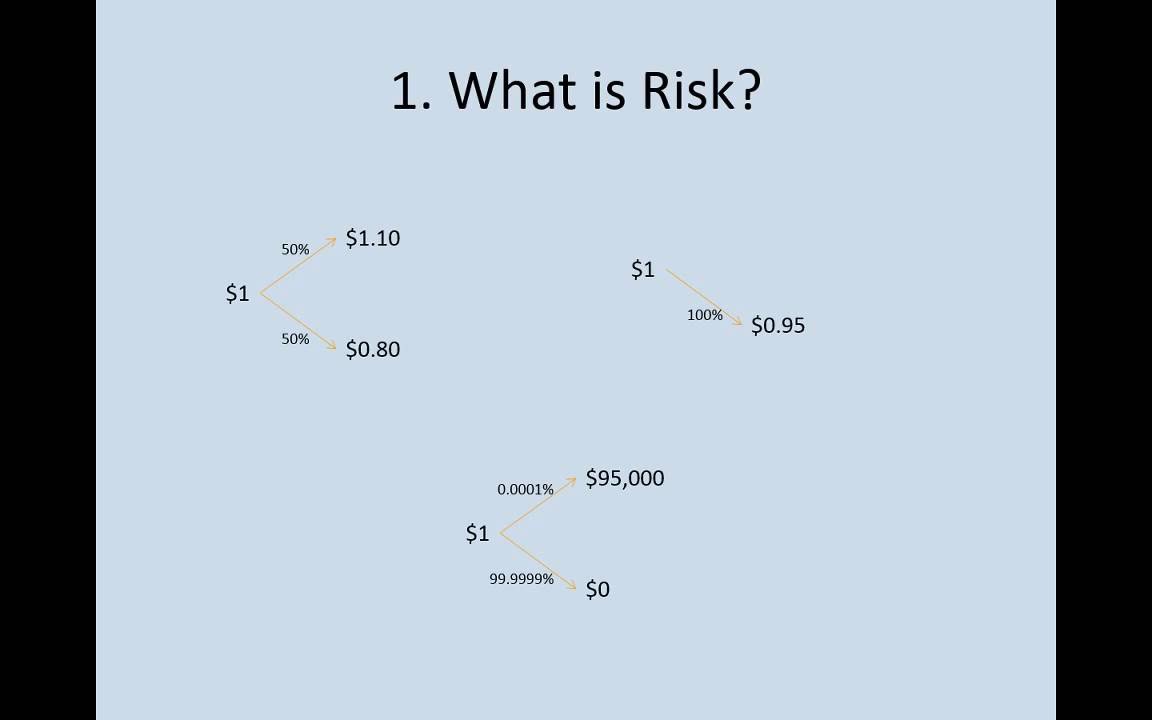 The Risk Neutral World - How to Price Risk