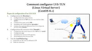 3-LVS-TUN Update