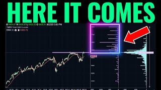 The S&P 500 Just Got The Green Light From J Powell