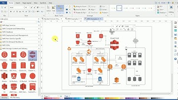 AWS - Amazon Web Services Tutorial Guide!