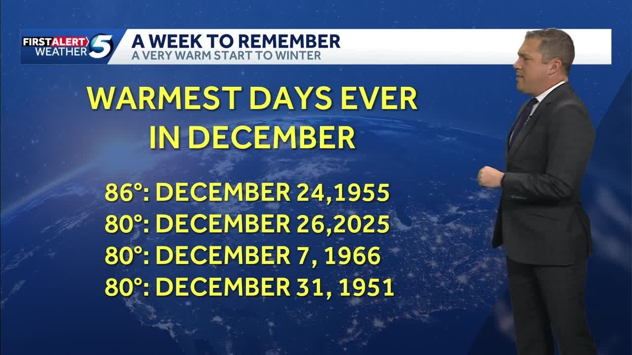 December 26,2025: Record warmth will end soon