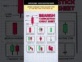 📉 Bearish Candlesticks = Early Warning Signs
