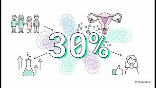 Long-term use of pelvic support pessaries for prolapse | WHC Clinical FAQ