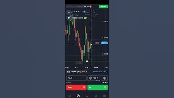 quotex 1 minute sureshot strategy || Binary trading || #short #shorts #quotex