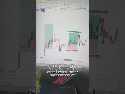 EMA 20 Strategy Revealed | My Personal Trading Setup 80+ Point Captured in Nifty #intradaytrading
