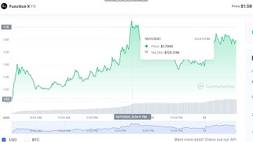 Function X  FX  -  Function X to USD Chart