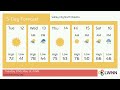 Weather in Valley City North Dakota - Tuesday, May 12, 2026