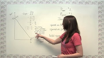 The Slope of the Budget Constraint