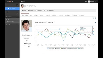 How to Track RPE and Create a Periodization Dashboard