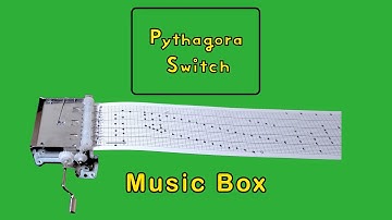 Pythagora Switch (ピタゴラスイッチ) MUSIC BOX