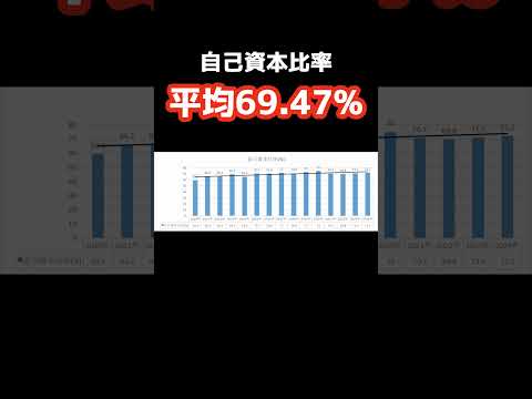 【利回り5%越え×財務優良銘柄】4月に投資するべきおすすめ高配当株① #投資 #お金 #資産形成 #高配当株 #money #ヤガミ   #shorts