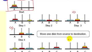 Ch.02: Fundamentals of Recursive Algorithm (03)