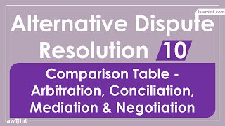 ADR Law Lecture Revision Notes - Part 10. Alternative Dispute Resolution LLB Syllabus - Comparison