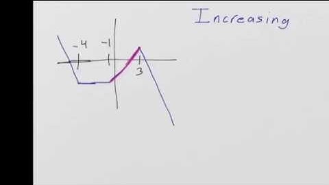 College Algebra (Spring 2017) Lesson 2A: Increasing, Decreasing, and Constant Functions