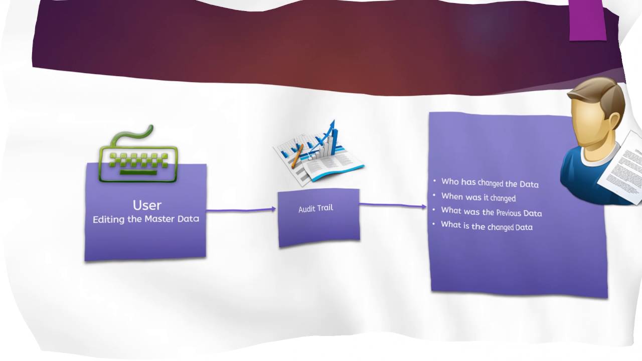 Time Attendance System Saudi Arabia Time Attendance System Saudi Arabia