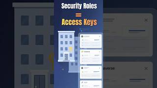 How Security Roles Work in Power Apps