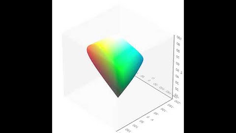 Visible gamut within CIELUV color space D65 whitepoint #funny #windows #manytagsisitnotxd  #spacex