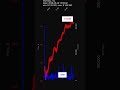 WDAY, Workday, Inc., 2026-05-29, stock prices dynamics, stock of the day