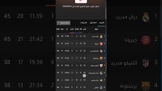 جدول ترتيب الدوري الاسباني الدرجه الاولى 