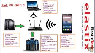 Telefonía IP (Servidor Elastix) - Introducción