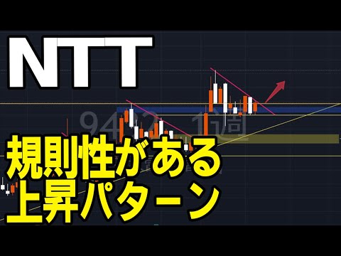 日本電信電話（9432）持ち合いブレイク待ち。株式テクニカルチャート分析