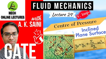 Centre of pressure | Submerged inclined plane surface | Fluid Mechanics | Fluid statics | GATE