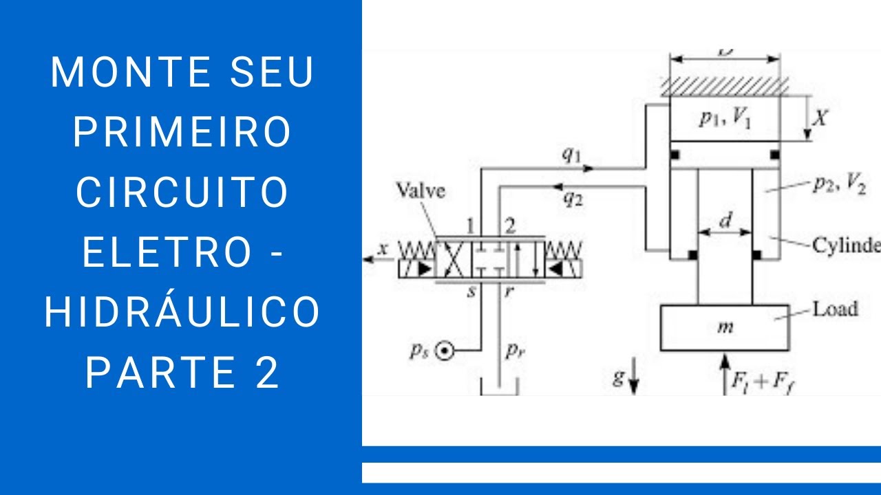 Circuitos Eletro - Hidráulicos 2 - YouTube